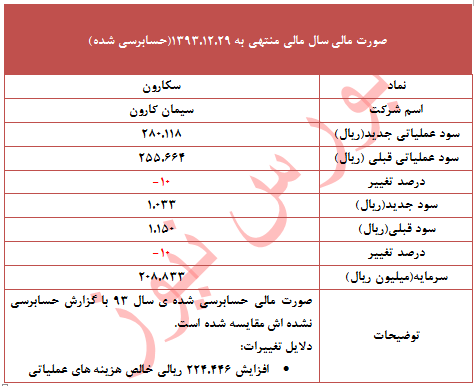 چرا 