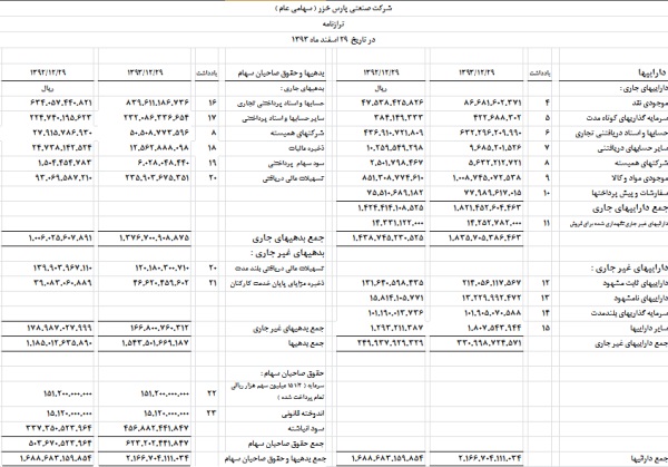 پارس خزر به ازای هر سهم 500 ریال سود تقسیم کرد