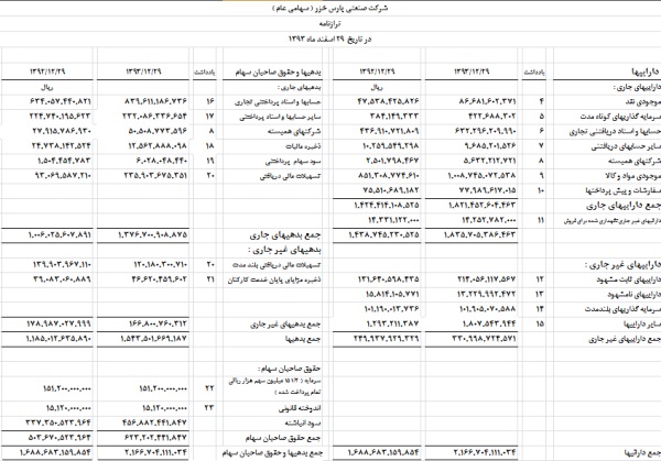 پارس خزر به ازای هر سهم 500 ریال سود تقسیم کرد