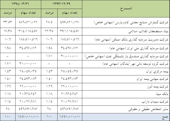 مجمع ستران