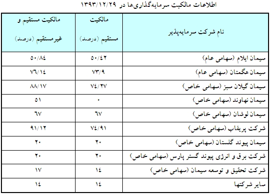 مجمع ستران