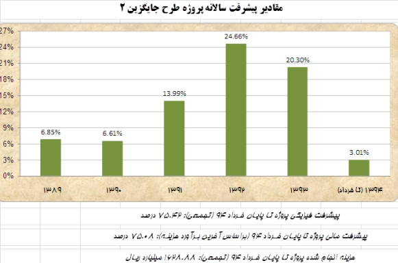 سیمان تهران همچنان استوار چون دماوند / 