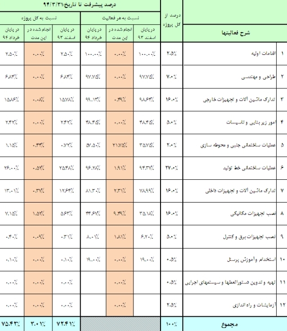 سیمان تهران همچنان استوار چون دماوند / 