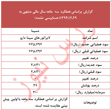 عملکرد 