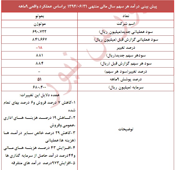 پوشش 51 