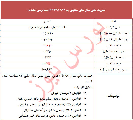 تعدیل منفی این نماد برای چه بود؟