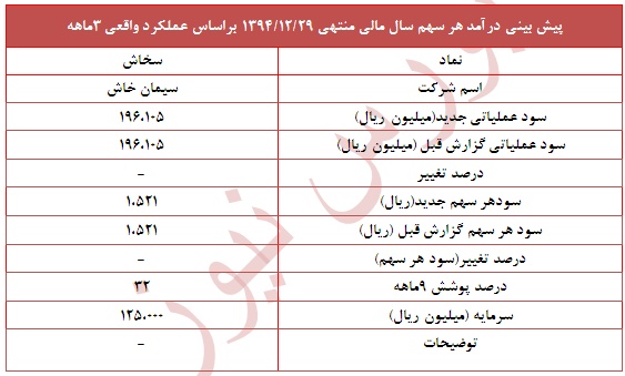 گزارش جدید 