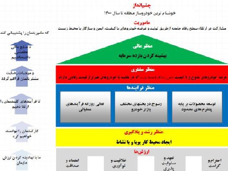 پارس خودرو