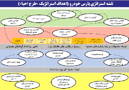 پارس خودرو