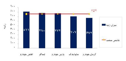 پارس خودرو
