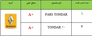 پارس خودرو
