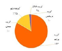 پارس خودرو