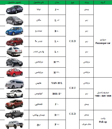 پارس خودرو
