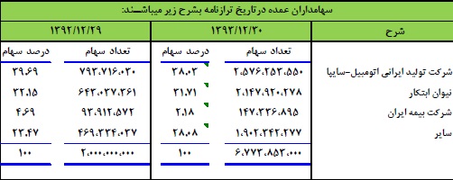 پارس خودرو