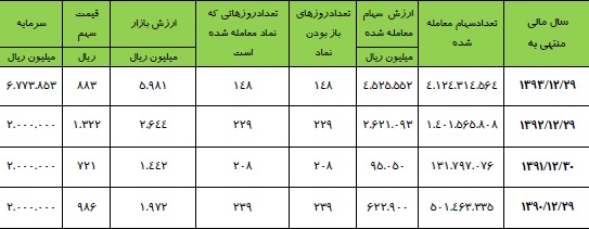 پارس خودرو
