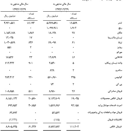 پارس خودرو