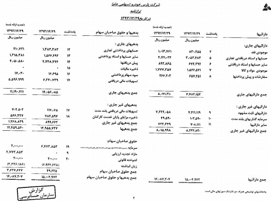 پارس خودرو