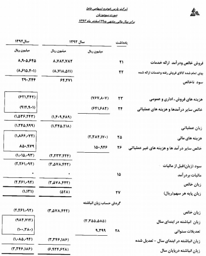 پارس خودرو