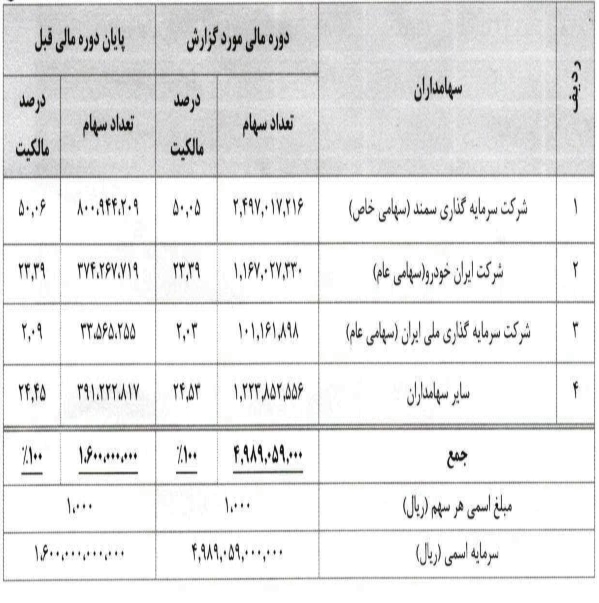 مجمع ایران خودرو دیزل