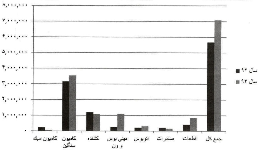 مجمع ایران خودرو دیزل