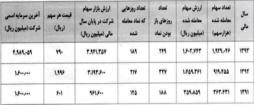 مجمع ایران خودرو دیزل