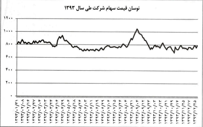 مجمع ایران خودرو دیزل