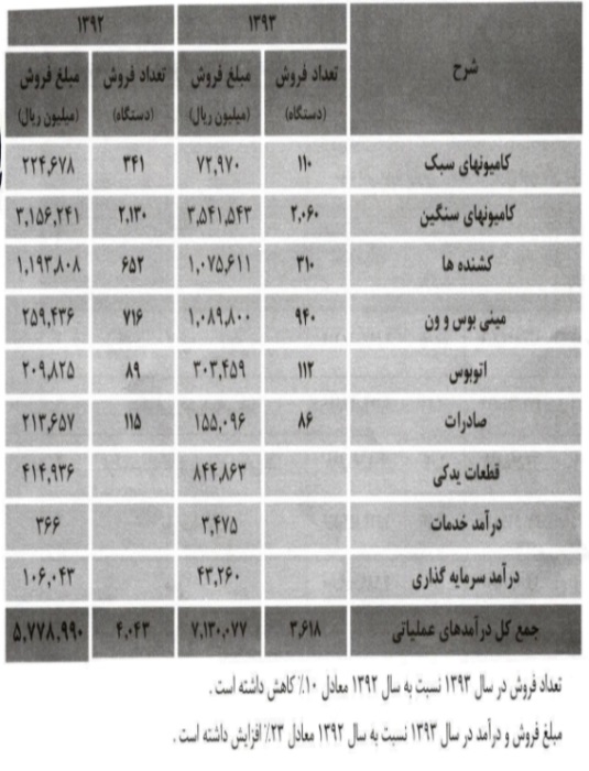 مجمع ایران خودرو دیزل