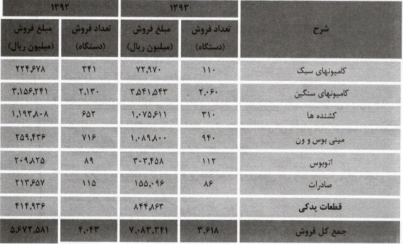 مجمع ایران خودرو دیزل