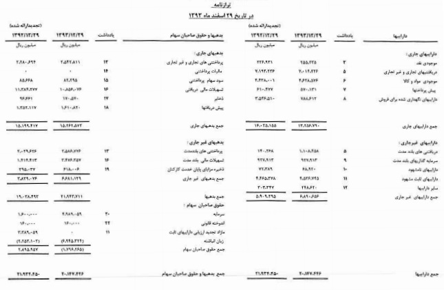 مجمع ایران خودرو دیزل