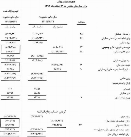 مجمع ایران خودرو دیزل