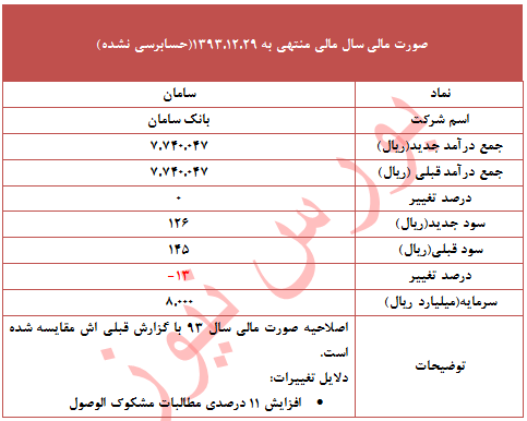 تعدیل منفی 