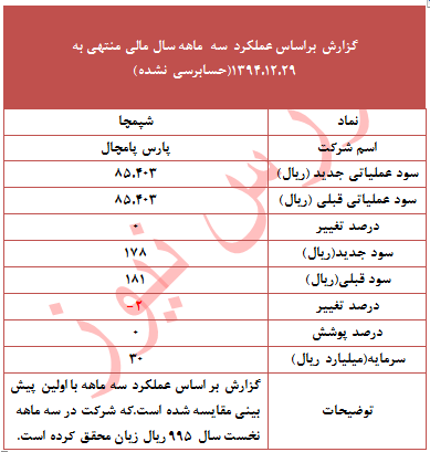 عملکرد 