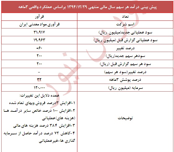 گزارش جدید 