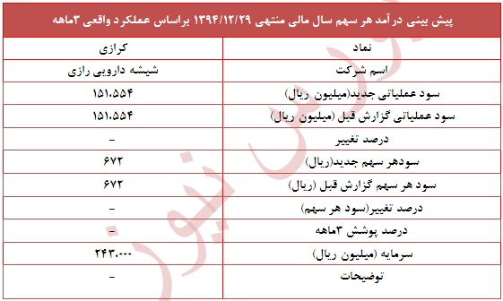 گزارش جدید 