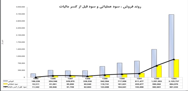 حسینا