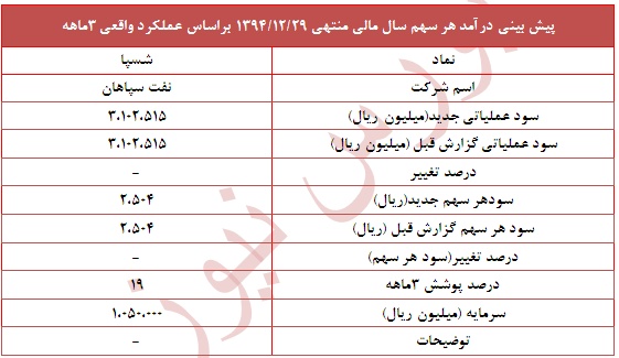 گزارش 3ماهه 