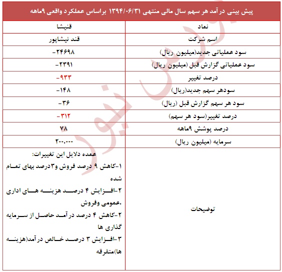 دلایل تعدیل منفی 