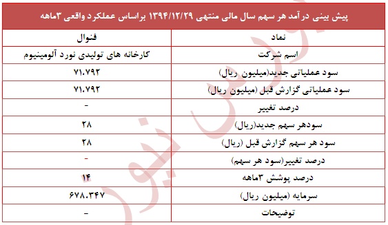 عملکرد 