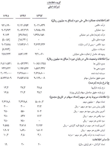 مجمع بهشهر