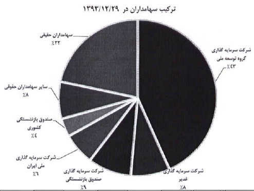 مجمع بهشهر