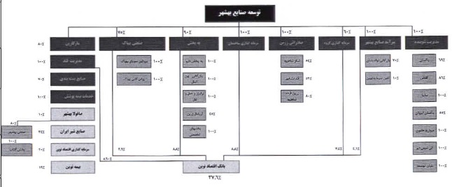 مجمع بهشهر