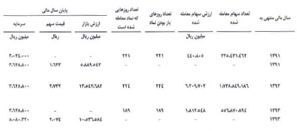 مجمع بهشهر