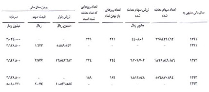 مجمع بهشهر