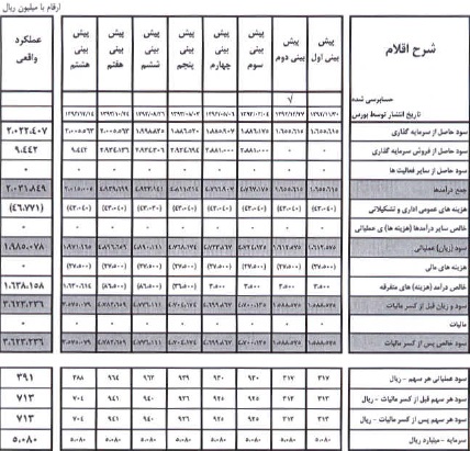 مجمع بهشهر