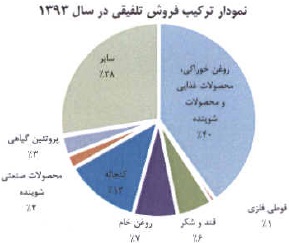 مجمع بهشهر