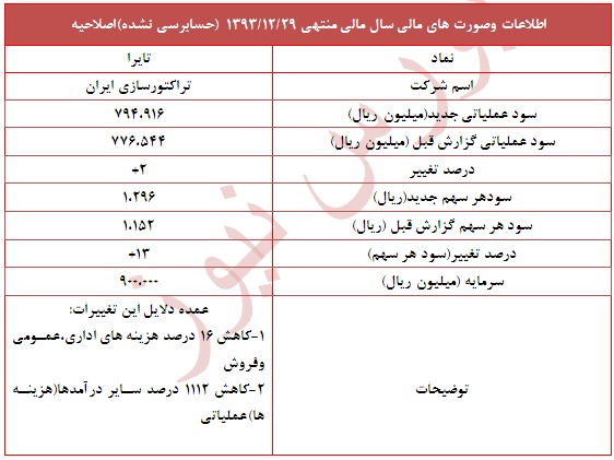 گزارش جدید