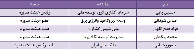 توسعه ملی