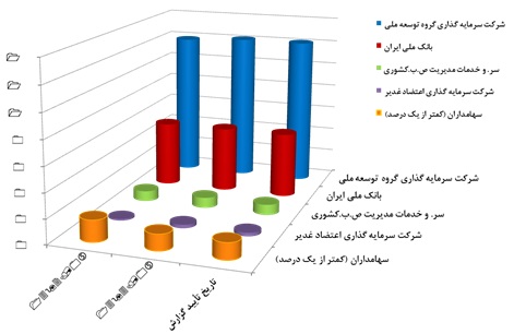 توسعه ملی