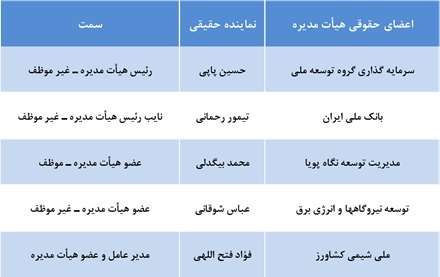 توسعه ملی