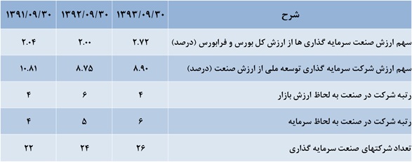 توسعه ملی